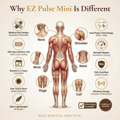 Diagram of a human body with labeled parts and features of EZ Pulse Mini device.